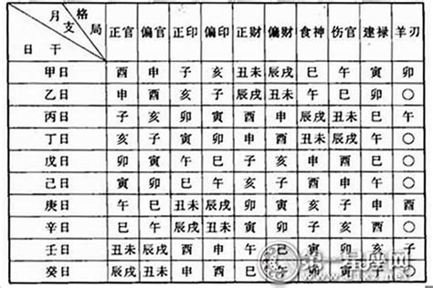 八字七煞|破除迷思！七殺格不是凶煞，更是貴人相助的好命格